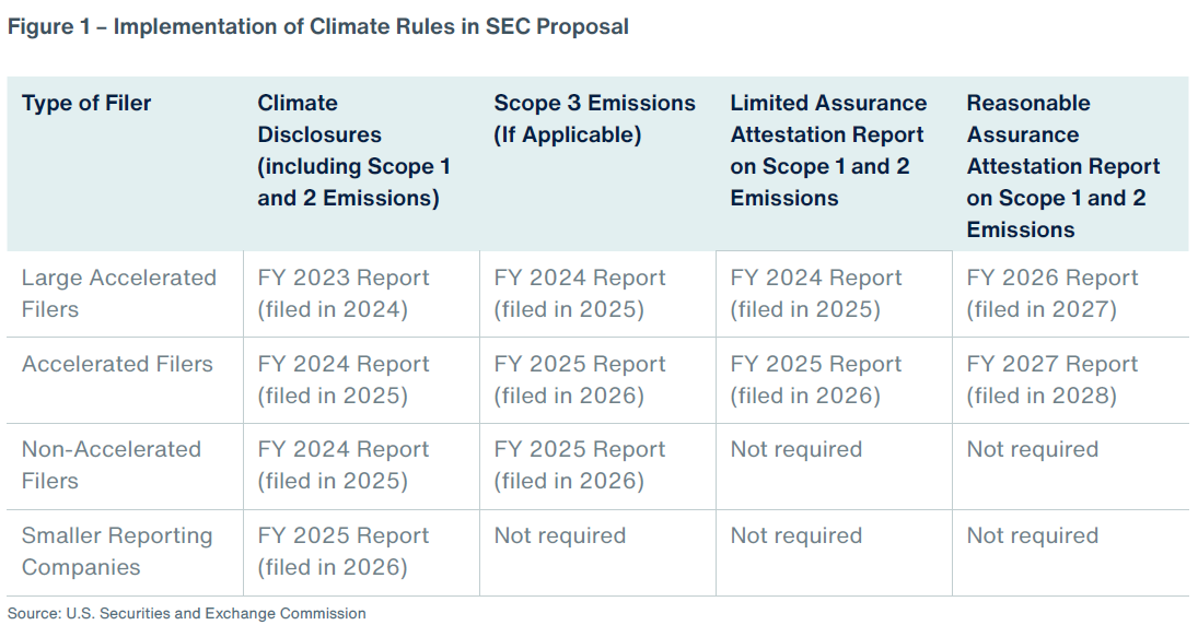 U.S. Climate Disclosure Rules Are Pending, But Companies Need To ...